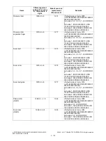 Preview for 150 page of Toshiba e-STUDIO2020C Service Handbook