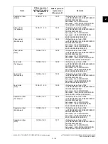 Preview for 151 page of Toshiba e-STUDIO2020C Service Handbook