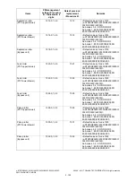 Preview for 152 page of Toshiba e-STUDIO2020C Service Handbook