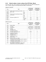 Preview for 154 page of Toshiba e-STUDIO2020C Service Handbook