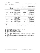 Preview for 192 page of Toshiba e-STUDIO2020C Service Handbook