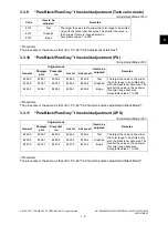 Preview for 205 page of Toshiba e-STUDIO2020C Service Handbook