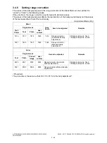 Preview for 212 page of Toshiba e-STUDIO2020C Service Handbook