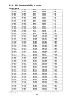 Preview for 236 page of Toshiba e-STUDIO2020C Service Handbook