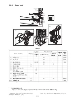 Preview for 270 page of Toshiba e-STUDIO2020C Service Handbook