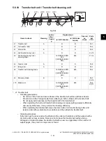 Preview for 283 page of Toshiba e-STUDIO2020C Service Handbook