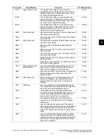 Preview for 301 page of Toshiba e-STUDIO2020C Service Handbook