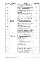 Preview for 302 page of Toshiba e-STUDIO2020C Service Handbook