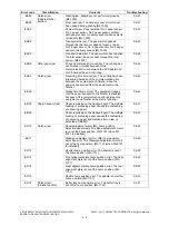 Preview for 304 page of Toshiba e-STUDIO2020C Service Handbook