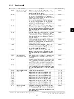 Preview for 305 page of Toshiba e-STUDIO2020C Service Handbook