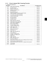 Preview for 311 page of Toshiba e-STUDIO2020C Service Handbook