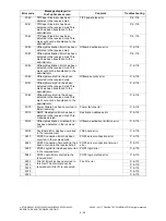 Preview for 318 page of Toshiba e-STUDIO2020C Service Handbook