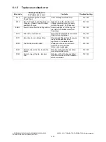 Preview for 320 page of Toshiba e-STUDIO2020C Service Handbook