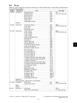 Preview for 519 page of Toshiba e-STUDIO2020C Service Handbook