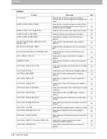 Preview for 256 page of Toshiba E-studio2040c Management Manual