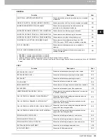 Preview for 257 page of Toshiba E-studio2040c Management Manual