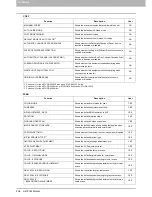 Preview for 258 page of Toshiba E-studio2040c Management Manual