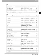 Preview for 259 page of Toshiba E-studio2040c Management Manual