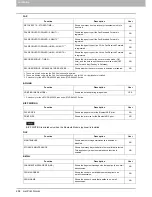 Preview for 260 page of Toshiba E-studio2040c Management Manual