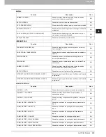 Preview for 261 page of Toshiba E-studio2040c Management Manual