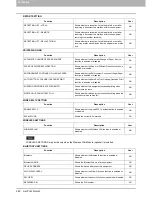 Preview for 262 page of Toshiba E-studio2040c Management Manual