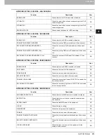 Preview for 265 page of Toshiba E-studio2040c Management Manual