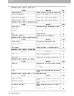 Preview for 266 page of Toshiba E-studio2040c Management Manual