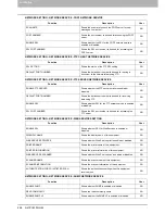 Preview for 268 page of Toshiba E-studio2040c Management Manual