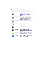 Preview for 66 page of Toshiba Excite Pro User Manual