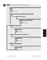 Preview for 169 page of Toshiba FC22 Manual