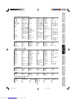 Preview for 55 page of Toshiba FSTPure ColorStream 27DF46 Owner'S Manual