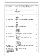 Preview for 12 page of Toshiba GD-1300 Operator'S Manual