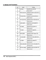 Preview for 18 page of Toshiba HP911 Operation Manual