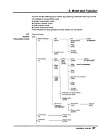 Preview for 29 page of Toshiba HP911 Operation Manual