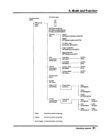 Preview for 33 page of Toshiba HP911 Operation Manual