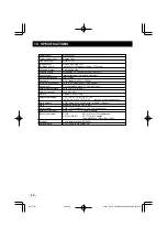 Preview for 34 page of Toshiba IK-TF7 Instruction Manual