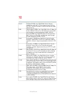 Preview for 10 page of Toshiba L20/L25 User Manual