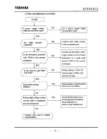 Preview for 31 page of Toshiba LF470 Instruction Manual