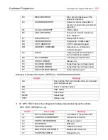 Preview for 265 page of Toshiba Magnia 3310 User Manual