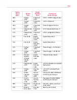 Preview for 292 page of Toshiba Magnia 3310 User Manual