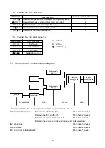 Preview for 42 page of Toshiba MAR-C104M8-1-PE Service Manual