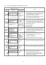 Preview for 47 page of Toshiba MAR-C104M8-1-PE Service Manual