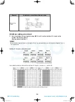 Preview for 57 page of Toshiba MCY-MHP0404HS(J)-E Service Manual