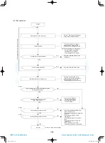 Preview for 77 page of Toshiba MCY-MHP0404HS(J)-E Service Manual