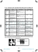 Preview for 81 page of Toshiba MCY-MHP0404HS(J)-E Service Manual