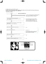 Preview for 84 page of Toshiba MCY-MHP0404HS(J)-E Service Manual