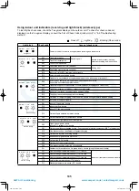 Preview for 106 page of Toshiba MCY-MHP0404HS(J)-E Service Manual