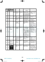 Preview for 109 page of Toshiba MCY-MHP0404HS(J)-E Service Manual