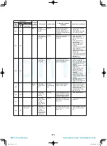 Preview for 112 page of Toshiba MCY-MHP0404HS(J)-E Service Manual