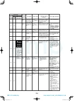 Preview for 113 page of Toshiba MCY-MHP0404HS(J)-E Service Manual